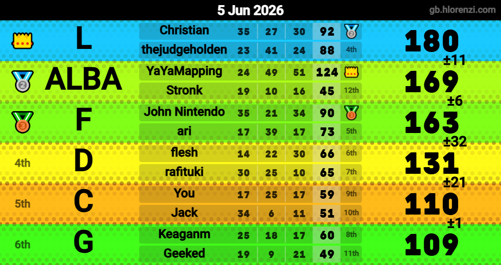 Hlorenzi table for the Jun 5, 2026 mogi