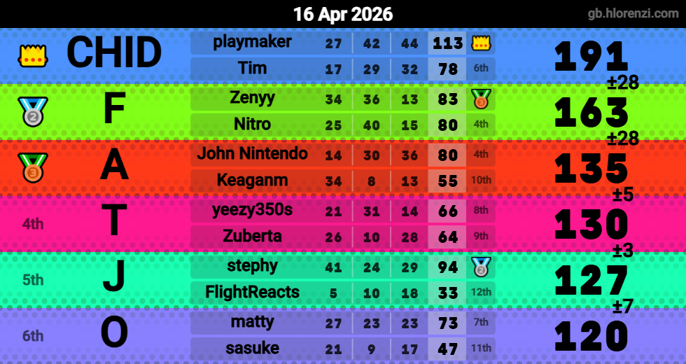 Hlorenzi table for the Apr 16, 2026 mogi