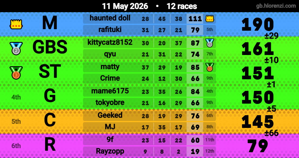 Hlorenzi table for the May 11, 2026 mogi