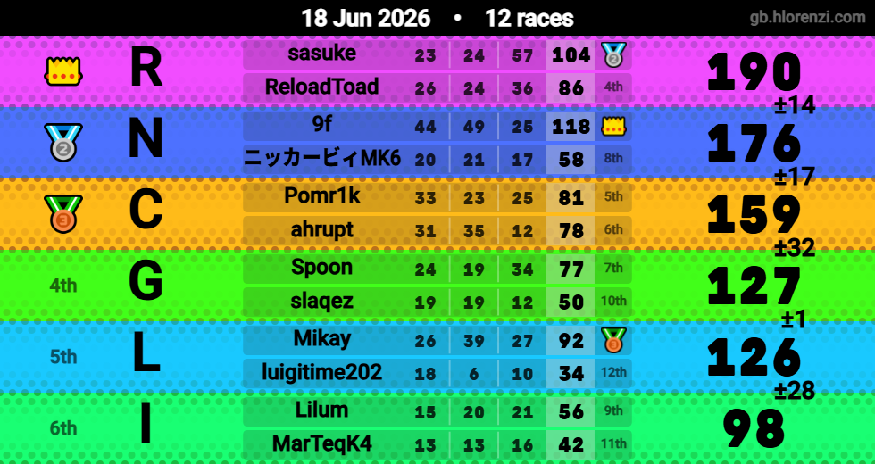 Hlorenzi table for the Jun 18, 2026 mogi