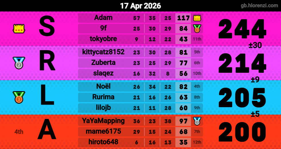 Hlorenzi table for the Apr 17, 2026 mogi