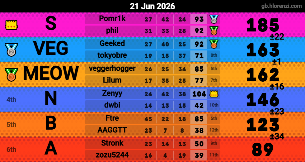 Hlorenzi table for the Jun 21, 2026 mogi