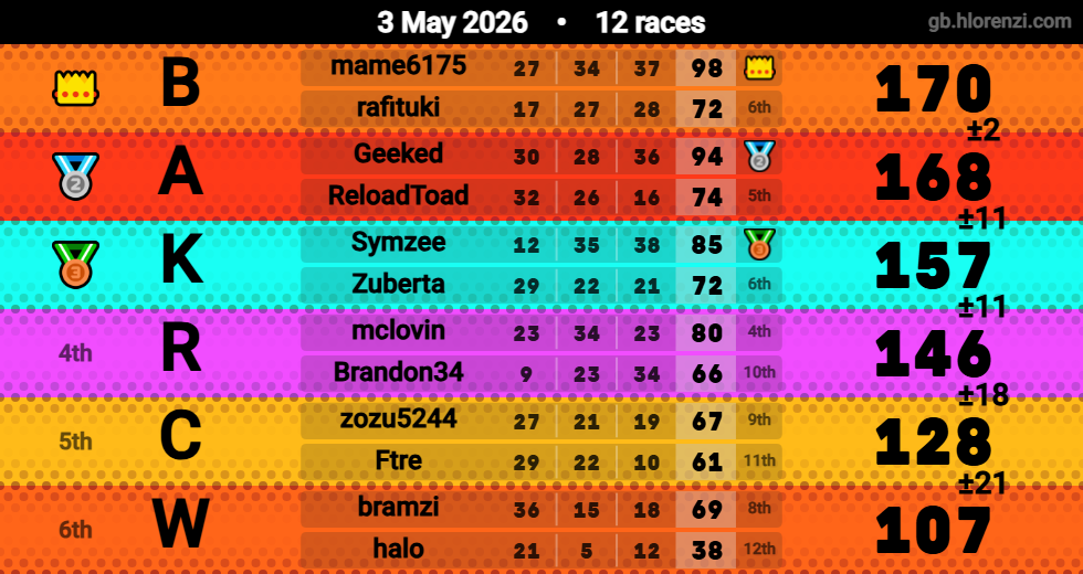 Hlorenzi table for the May 2, 2026 mogi