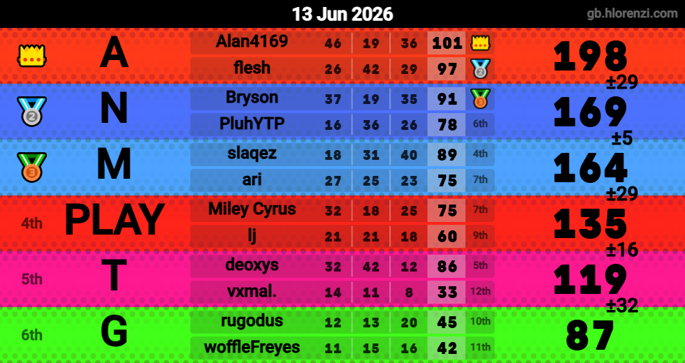 Hlorenzi table for the Jun 13, 2026 mogi