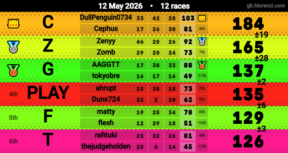 Hlorenzi table for the May 12, 2026 mogi