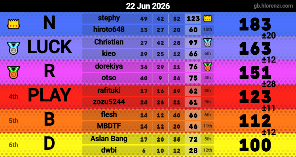 Hlorenzi table for the Jun 21, 2026 mogi