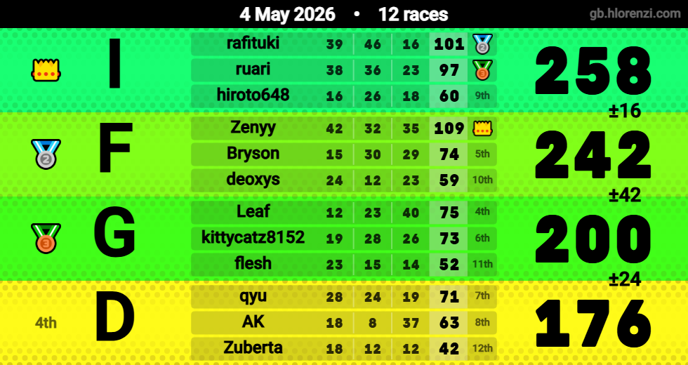 Hlorenzi table for the May 3, 2026 mogi