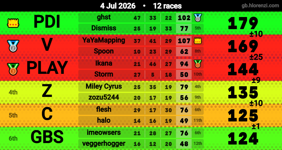 Hlorenzi table for the Jul 4, 2026 mogi