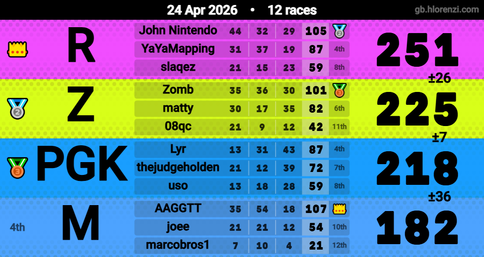 Hlorenzi table for the Apr 24, 2026 mogi