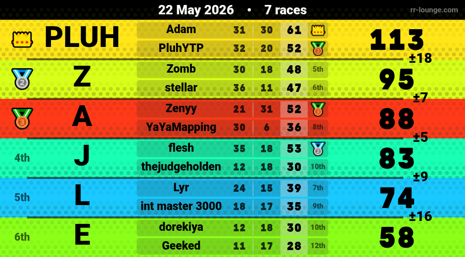 Result table for the May 22, 2026 mogi