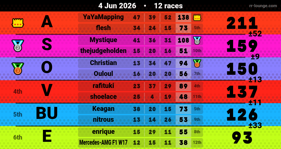 Result table for the Jun 4, 2026 mogi