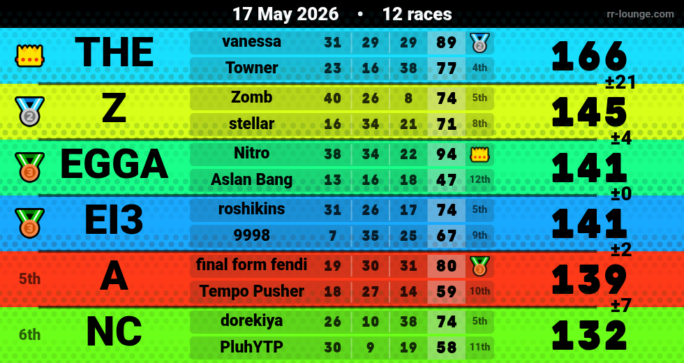 Result table for the May 17, 2026 mogi