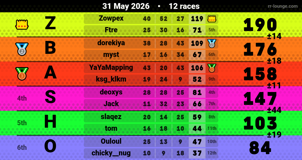 Result table for the May 31, 2026 mogi