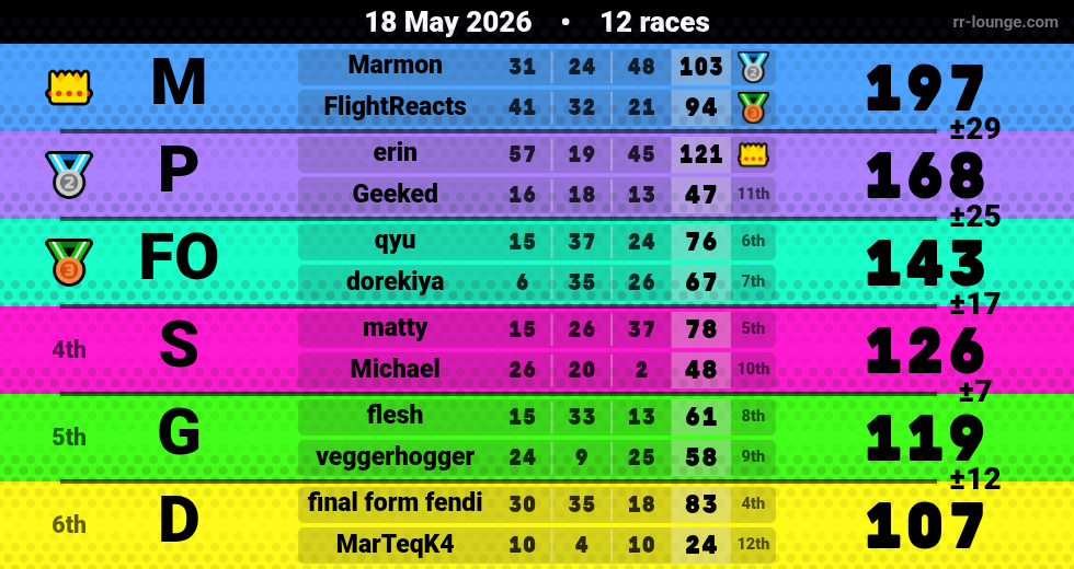 Result table for the May 18, 2026 mogi