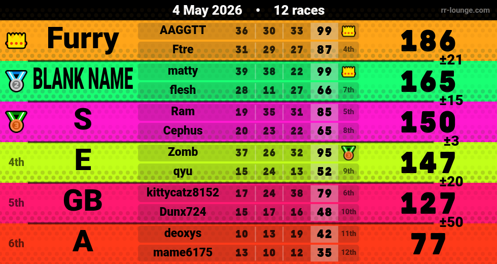 Result table for the May 4, 2026 mogi