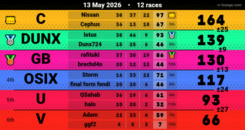 Result table for the May 13, 2026 mogi