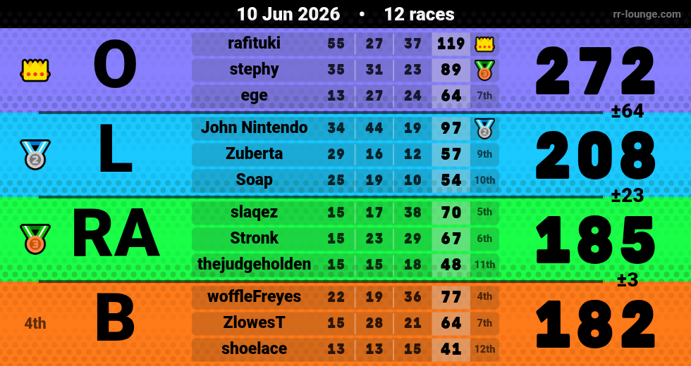 Result table for the Jun 9, 2026 mogi