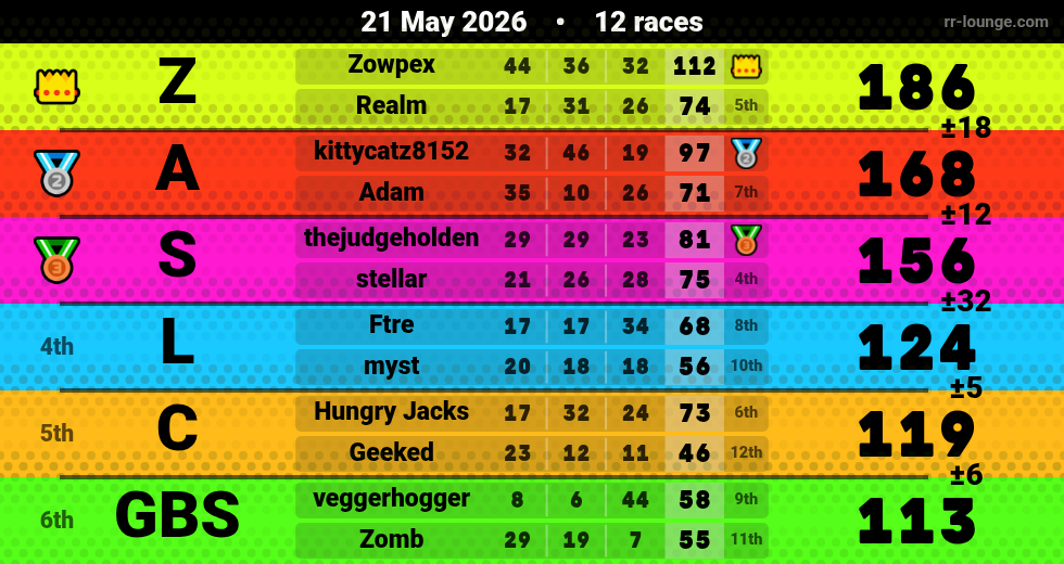 Result table for the May 21, 2026 mogi