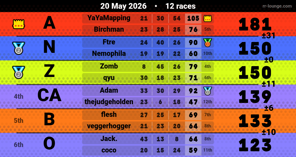Result table for the May 20, 2026 mogi