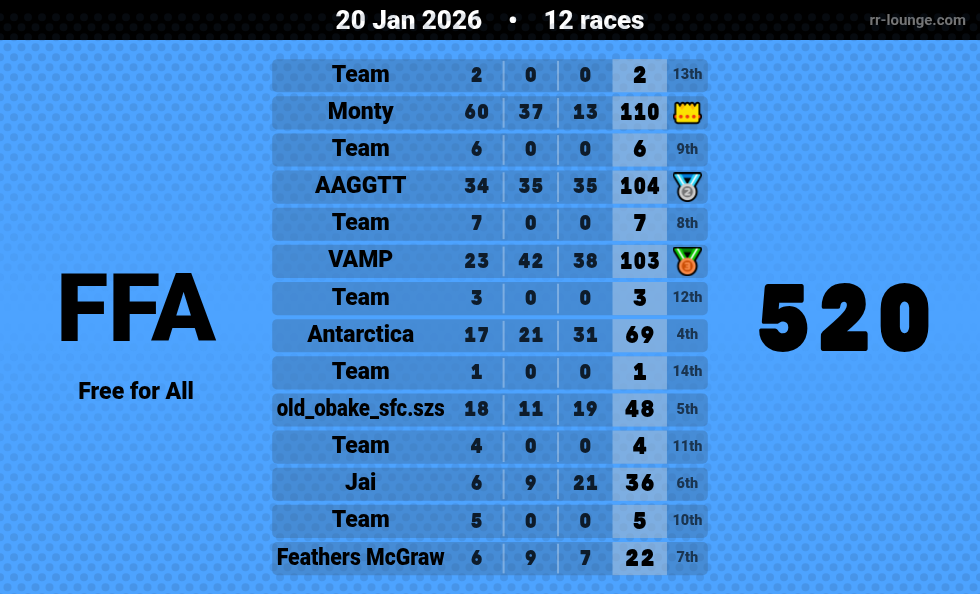 Result table for the Jan 20, 2026 mogi