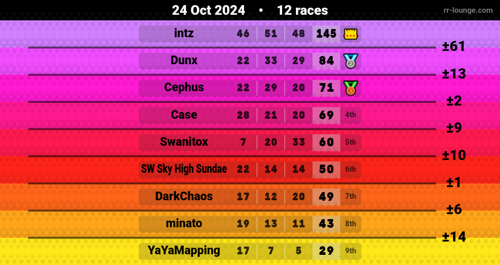 Result table for the Oct 24, 2024 mogi