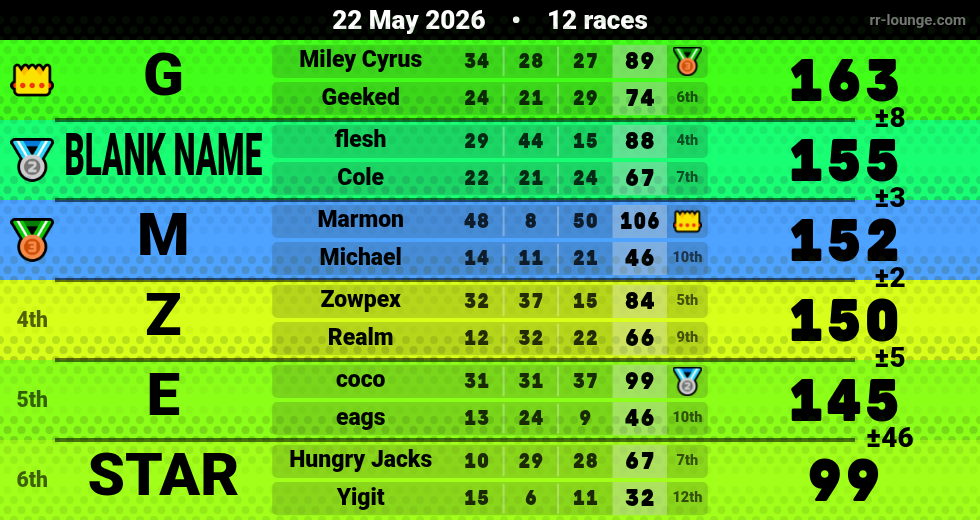 Result table for the May 21, 2026 mogi
