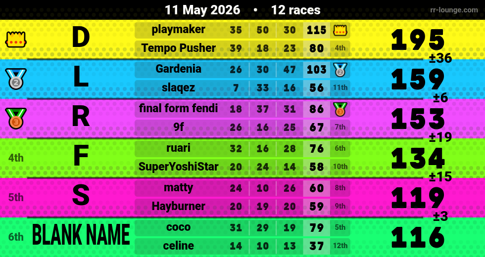 Result table for the May 11, 2026 mogi