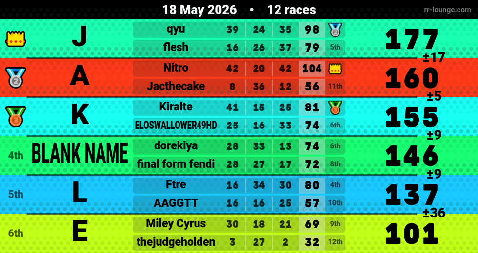 Result table for the May 18, 2026 mogi
