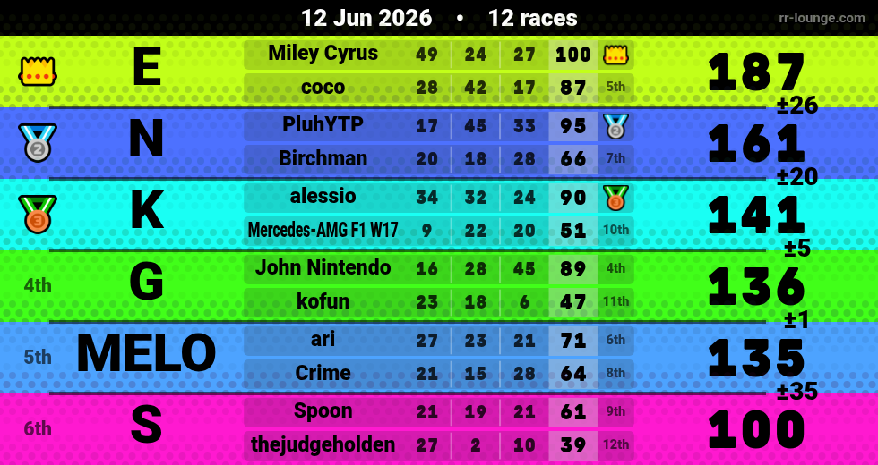 Result table for the Jun 11, 2026 mogi
