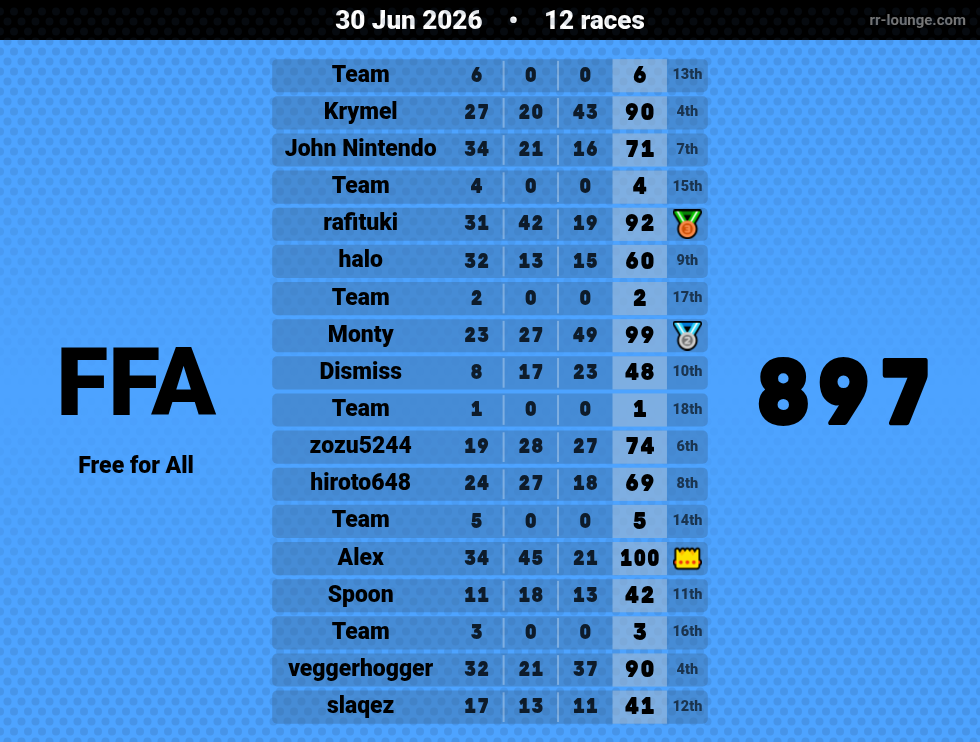Result table for the Jun 30, 2026 mogi