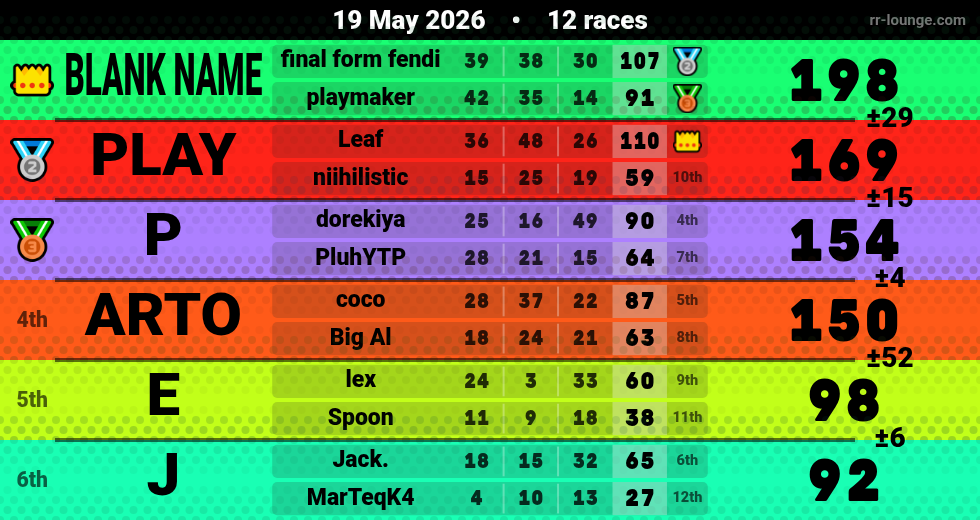 Result table for the May 19, 2026 mogi