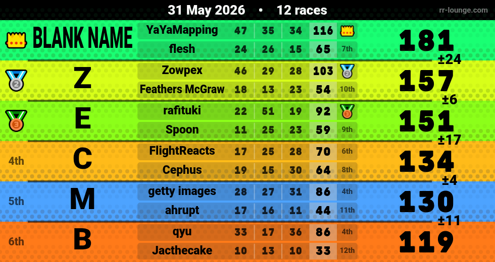 Result table for the May 31, 2026 mogi
