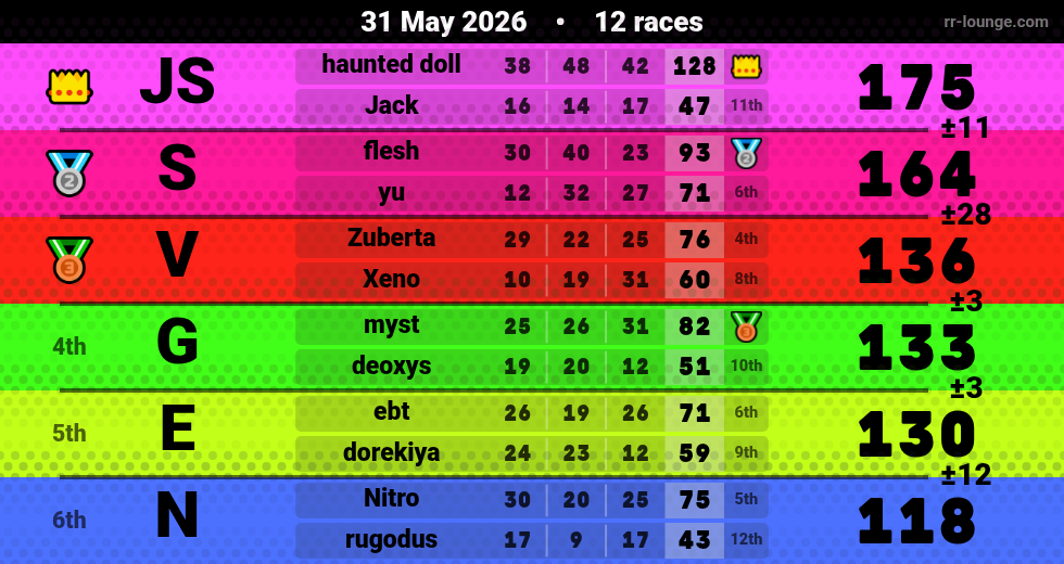 Result table for the May 31, 2026 mogi