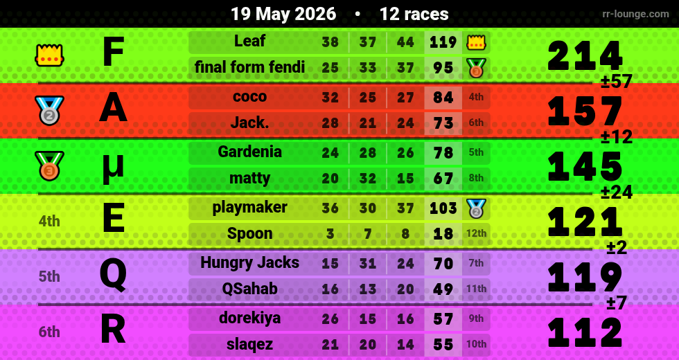 Result table for the May 19, 2026 mogi