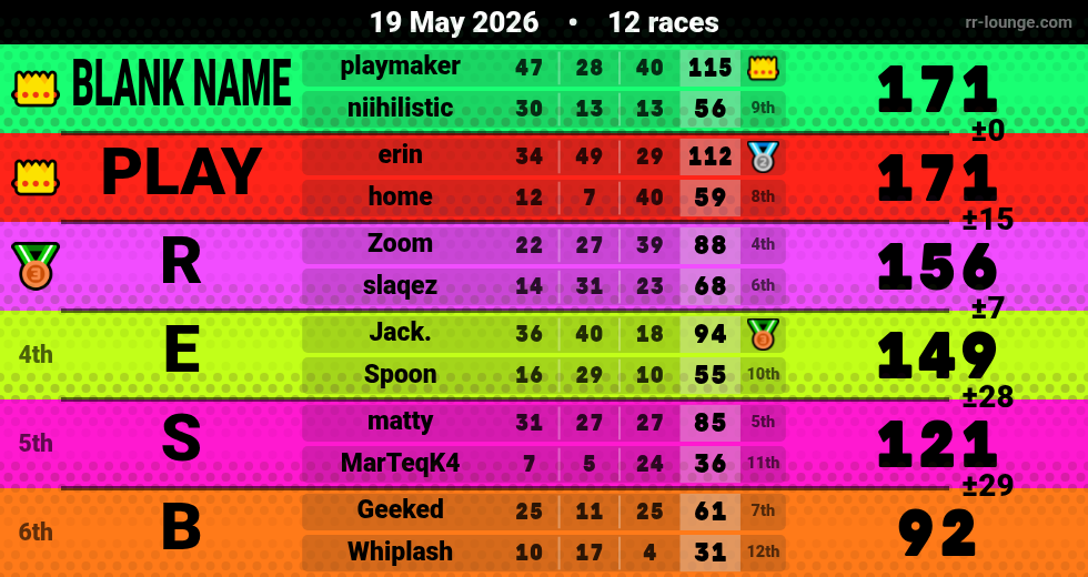 Result table for the May 19, 2026 mogi