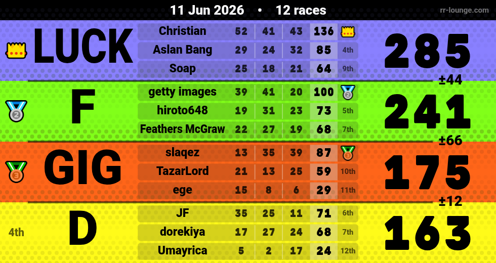 Result table for the Jun 11, 2026 mogi