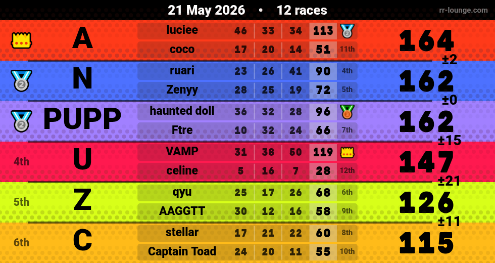 Result table for the May 20, 2026 mogi