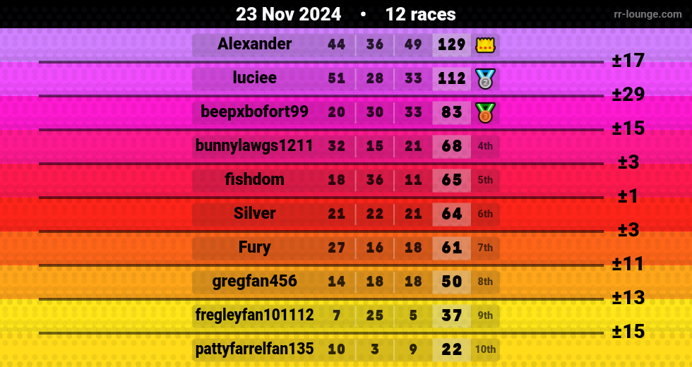 Result table for the Nov 23, 2024 mogi