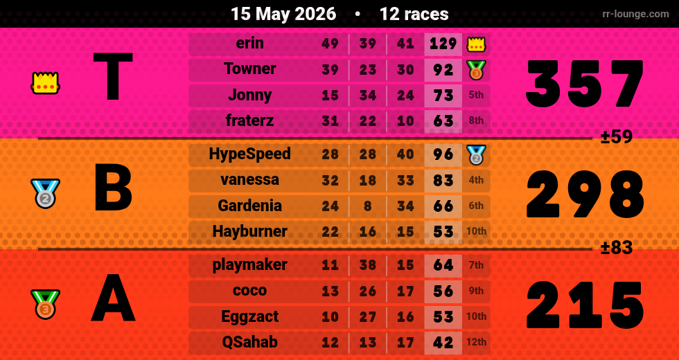 Result table for the May 15, 2026 mogi