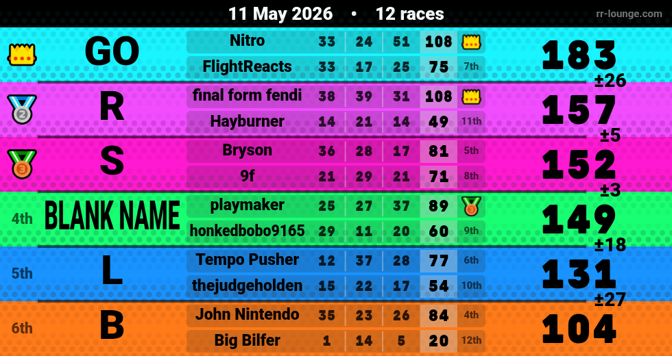 Result table for the May 11, 2026 mogi