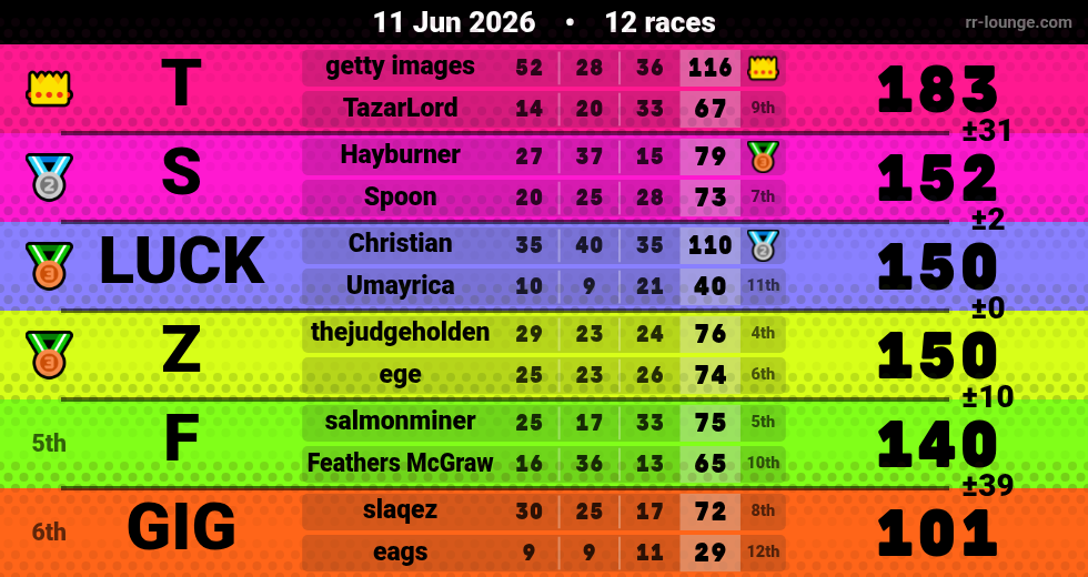 Result table for the Jun 11, 2026 mogi