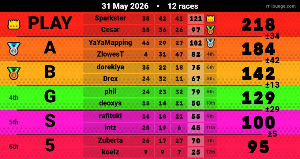 Result table for the May 30, 2026 mogi