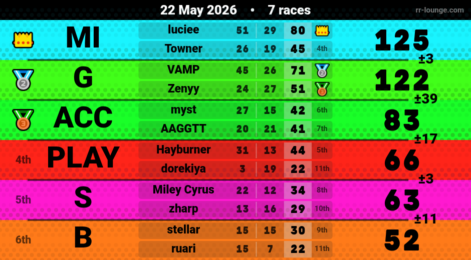 Result table for the May 22, 2026 mogi